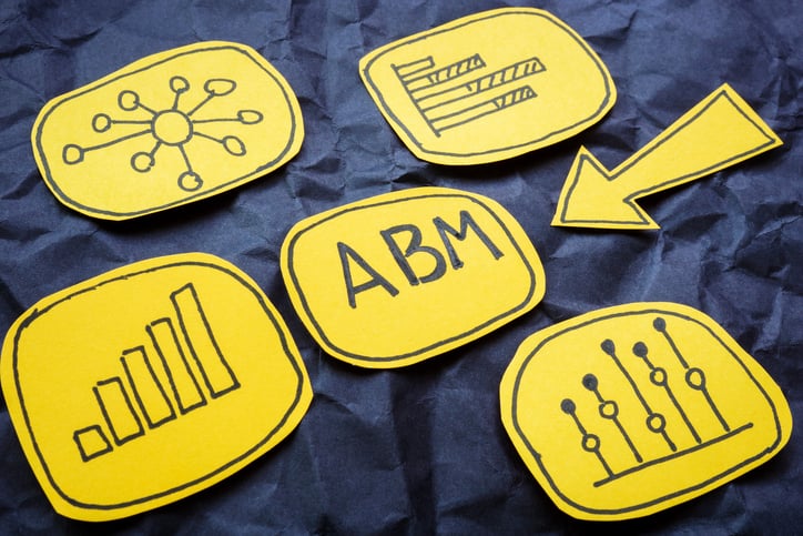 Account-based marketing